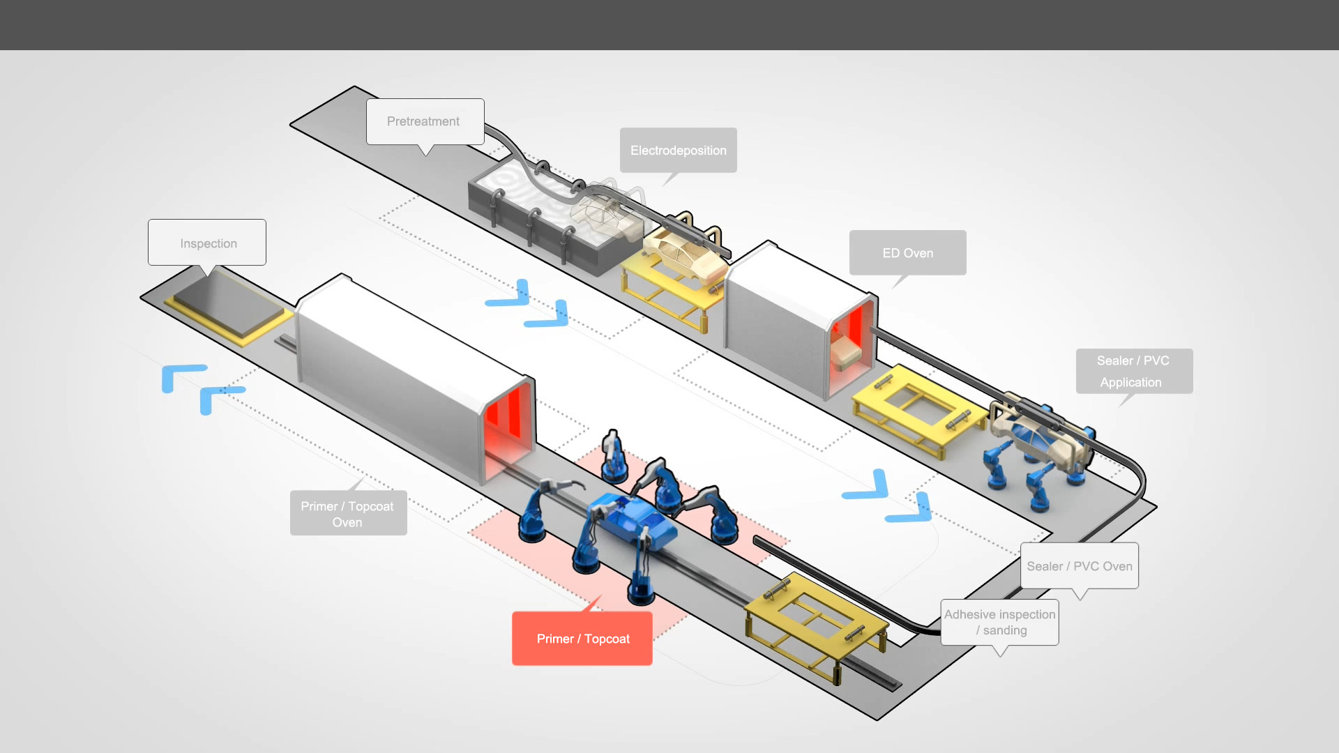 https://www.ispraybooth.com/processo-di-pretrattamento-e-rivestimento-elettronico/