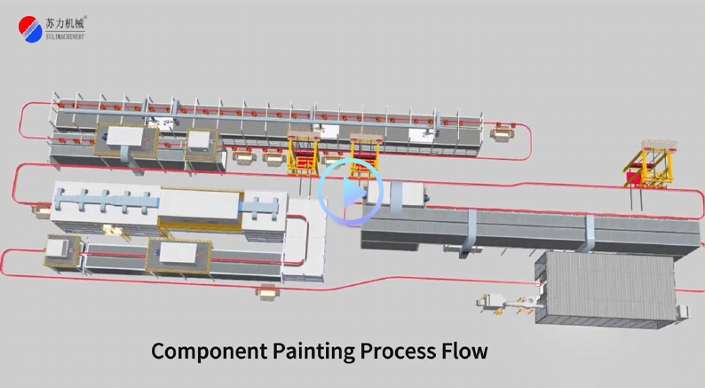 Component Painting Process Flow