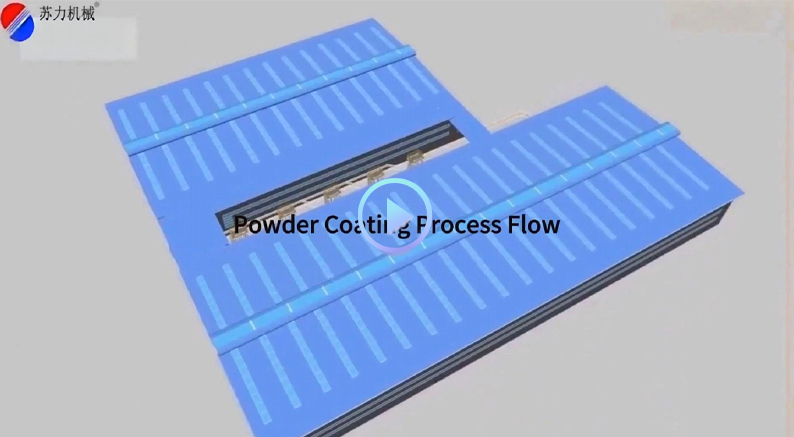 Powder Coating Process Flow